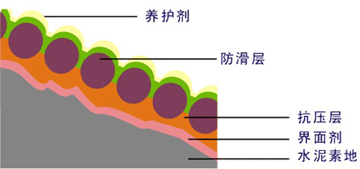 无震动降噪音防滑坡道-欧进地坪www.dp7.cn