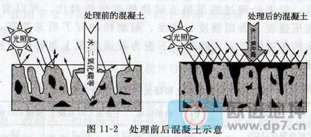 混凝土渗透硬化剂地坪硬化原理-欧进建材