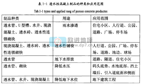 透水混凝土地坪铺面的定义和分类-欧进建材www.dp7.cn