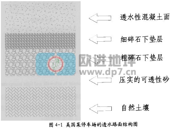 透水混凝土结构层形式-欧进建材www.dp7.cn