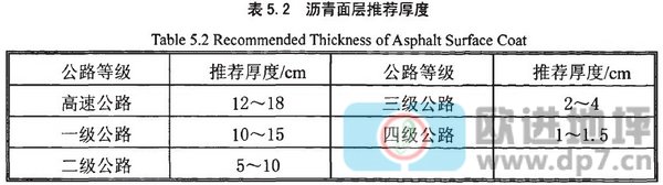 彩色防滑路面之彩色沥青路面结构组合设计原则二